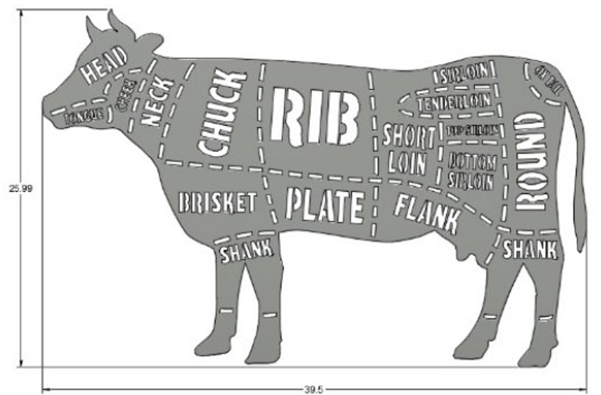 Beef Butcher Diagram Wall Art